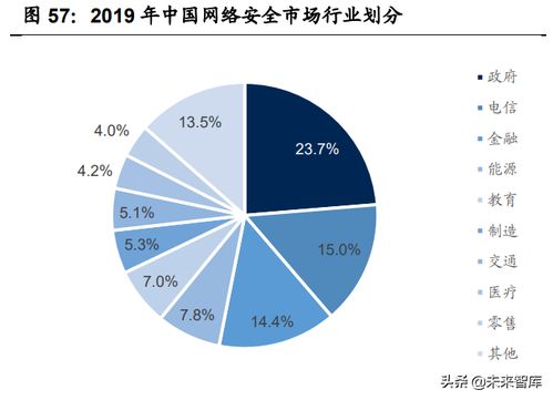 網絡安全行業專題研究 從亞信安全看網絡與信息安全軟件開發的市場機遇